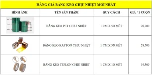 Bảng giá băng keo chịu nhiệt tại Hưng Thịnh Global Pack