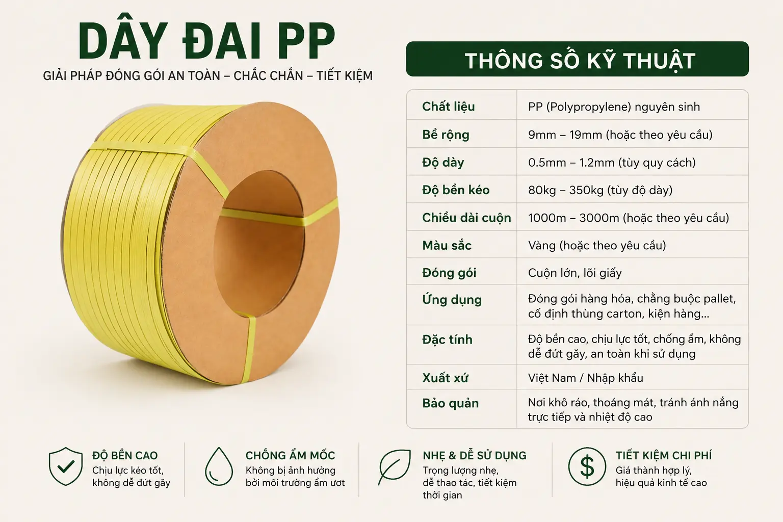 Dây đai nhựa PP màu vàng với bảng thông số kỹ thuật chi tiết dùng đóng gói hàng hóa và pallet công nghiệp.