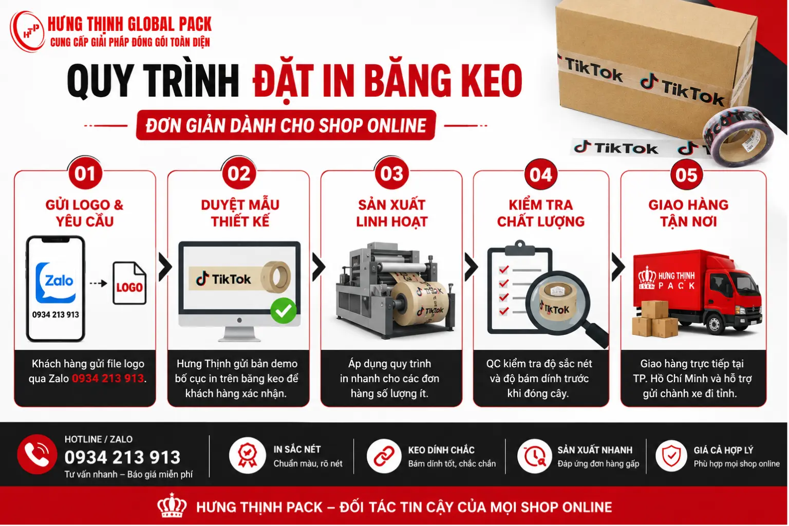 Infographic quy trình đặt in băng keo dành cho shop online tại Hưng Thịnh Pack