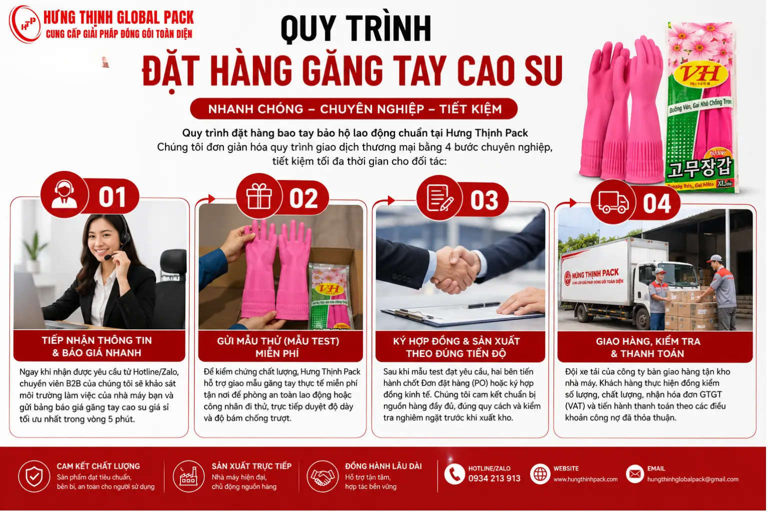 quy trình đặt hàng găng tay cao su tại Hưng Thịnh Global Pack chuyên nghiệp và nhanh chóng
