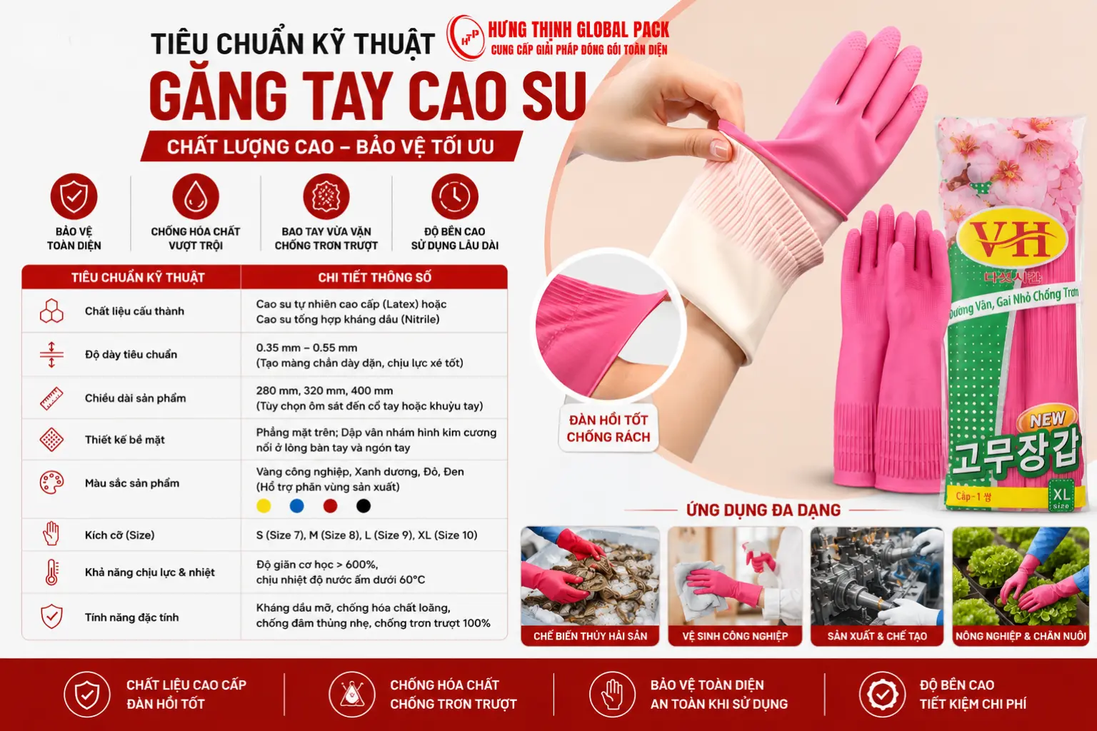 Tiêu chuẩn kỹ thuật găng tay cao su công nghiệp chống hóa chất chống trơn tại Hưng Thịnh Global Pack