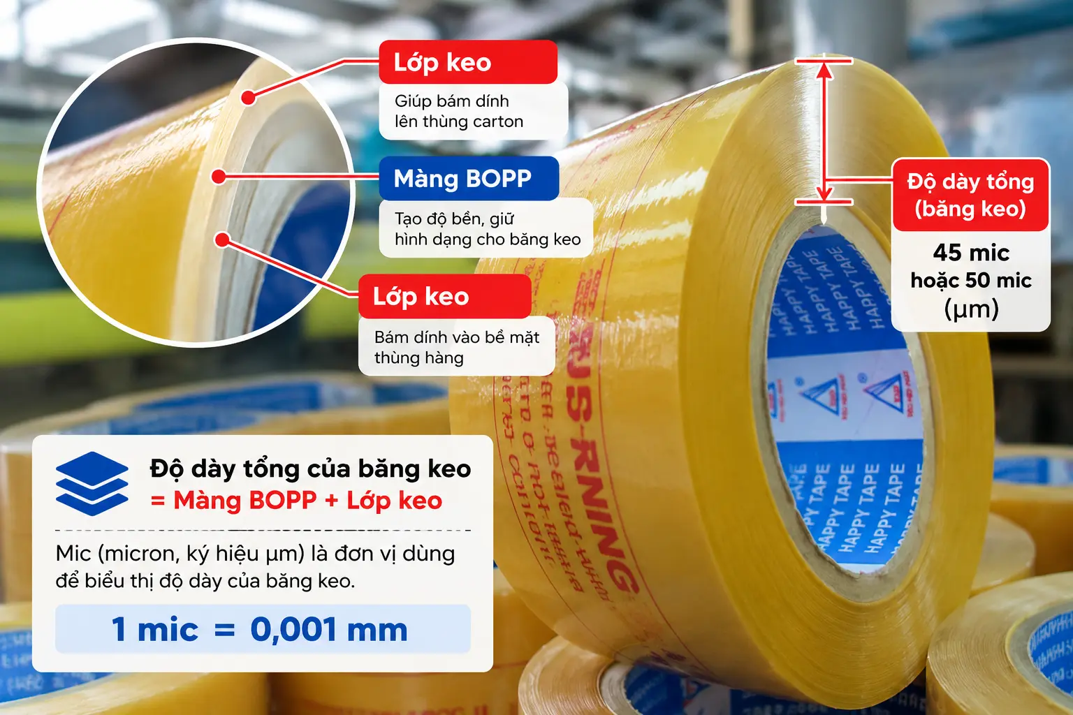 Mic băng keo là gì? Độ dày băng keo gồm màng BOPP và lớp keo