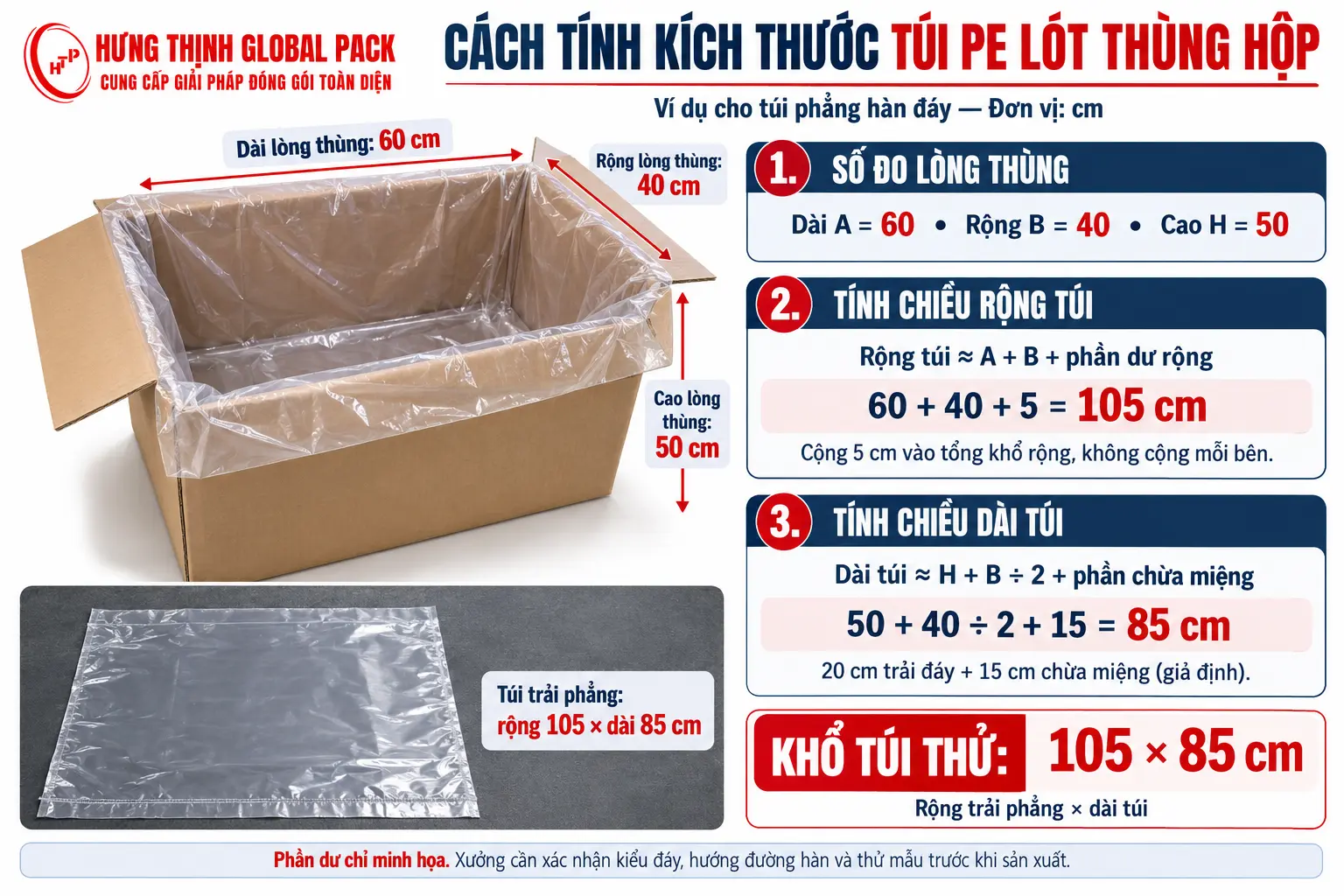 Minh họa tính kích thước túi PE lót thùng hộp có lòng 60 × 40 × 50 cm, với khổ túi thử 105 × 85 cm.